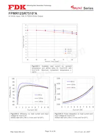 FPMR12SR7510PA Datasheet Page 16