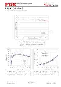 FPMR12SR7510PA Datasheet Page 20