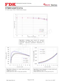 FPMR12SR7510PA Datasheet Page 22