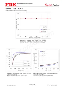 FPMR12TR7503PA Datasheet Pagina 14