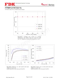 FPMR12TR7503PA Datasheet Pagina 20