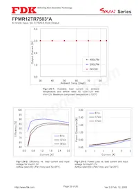 FPMR12TR7503PA Datasheet Pagina 22