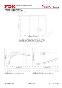 FPMR12TR7505PA 데이터 시트 페이지 22