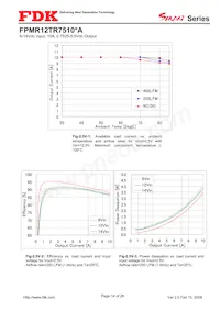 FPMR12TR7510PA Datasheet Page 14