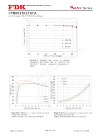 FPMR12TR7510PA Datasheet Page 16