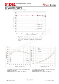 FPMR12TR7510PA Datasheet Page 18