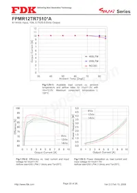 FPMR12TR7510PA Datasheet Page 20