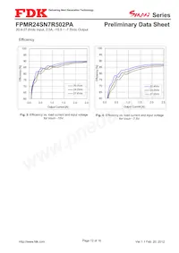 FPMR24SN7R502PA Datasheet Page 12