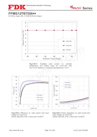 FPMS12TR7506PA Datenblatt Seite 16