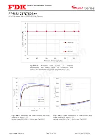 FPMS12TR7506PA Datenblatt Seite 20