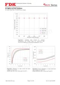 FPMS12TR7508PA Datasheet Page 12