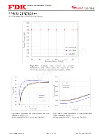 FPMS12TR7508PA Datasheet Page 14