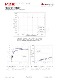 FPMS12TR7508PA Datasheet Page 18