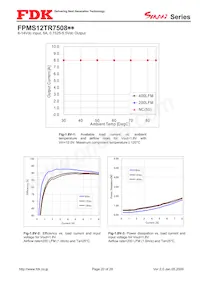 FPMS12TR7508PA Datasheet Page 20