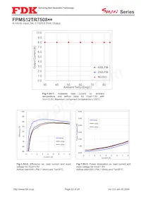 FPMS12TR7508PA Datasheet Page 22