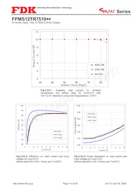 FPMS12TR7510PA Datasheet Page 14