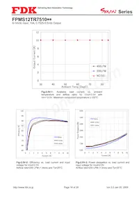 FPMS12TR7510PA Datasheet Page 18