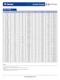 FS30-12 Datasheet Pagina 3