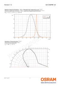 GA CS8PM1.23-KULQ-W3 Datasheet Pagina 7