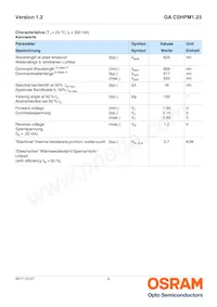 GA CSHPM1.23-KSLR-W3-0-350-R18 Datasheet Pagina 4