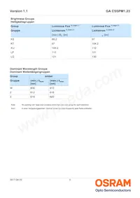 GA CSSPM1.23-KULQ-W3 Datasheet Page 5