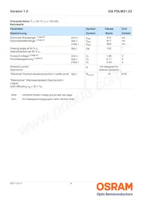 GA PSLM31.23-FUGQ-23-1-100-R18 Datasheet Page 4