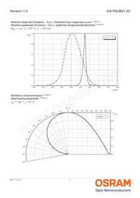 GA PSLM31.23-FUGQ-23-1-100-R18 Datasheet Page 7