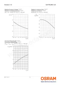 GA PSLM31.23-FUGQ-23-1-100-R18 Datasheet Page 9