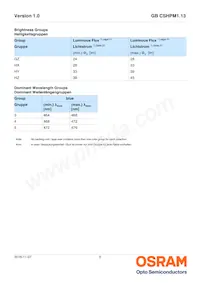 GB CSHPM1.13-GZHX-34-0-350-R18-XX 데이터 시트 페이지 5