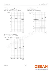 GB CSHPM1.13-GZHX-34-0-350-R18-XX Datasheet Page 9