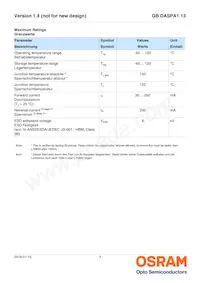 GB DASPA1.13-DUEP-34-M-100-R18-XX Datasheet Page 3