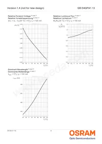 GB DASPA1.13-DUEP-34-M-100-R18-XX Datasheet Pagina 9