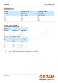 GB DASPA2.13-DUEQ-24-LM-100-R18 Datasheet Pagina 5