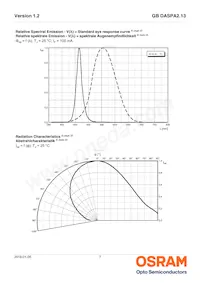 GB DASPA2.13-DUEQ-24-LM-100-R18 Datasheet Page 7