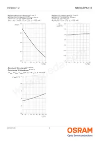 GB DASPA2.13-DUEQ-24-LM-100-R18 Datasheet Pagina 9