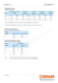 GD CSSPM1.14-UNUO-W4-1-350-R18 데이터 시트 페이지 5