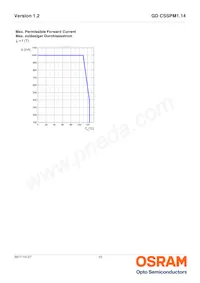 GD CSSPM1.14-UNUO-W4-1-350-R18 Datasheet Pagina 10