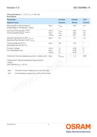 GD CSSRM2.14-ARAT-24-1-700-R18 Datasheet Page 4