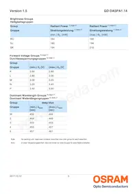 GD DASPA1.14-ROSK-W5-1-100-R18 Datasheet Page 5