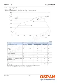 GD DASPA1.14-ROSK-W5-1-100-R18 Datasheet Page 14