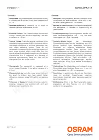 GD DASPA2.14-RMRO-25-1-100-R18 Datenblatt Seite 20