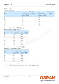 GD PSLR31.13-3T1U-25-1-150-R18 Datasheet Page 5
