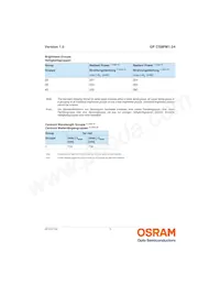 GF CS8PM1.24-3S4S-1-0-350-R18 Datasheet Page 5