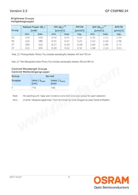 GF CS8PM2.24-3S1T-1-0-350-R18 Datasheet Page 5