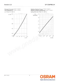 GF CS8PM2.24-3S1T-1-0-350-R18 Datasheet Page 8