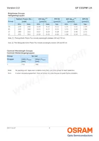 GF CSSPM1.24-3S1T-1-0-350-R18 Datasheet Page 5