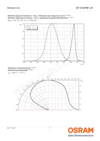 GF CSSPM1.24-3S1T-1-0-350-R18 Datenblatt Seite 7