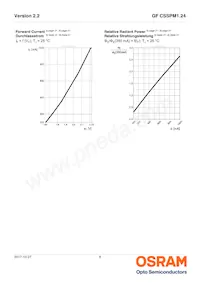 GF CSSPM1.24-3S1T-1-0-350-R18 Datenblatt Seite 8