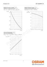 GF CSSPM1.24-3S1T-1-0-350-R18 Datasheet Page 9