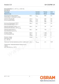 GH CSSPM1.24-3T1U-1-0-350-R18 Datasheet Page 4